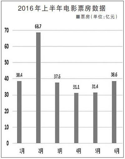 融合创新创造新供给——上半年文化产业亮点透析
